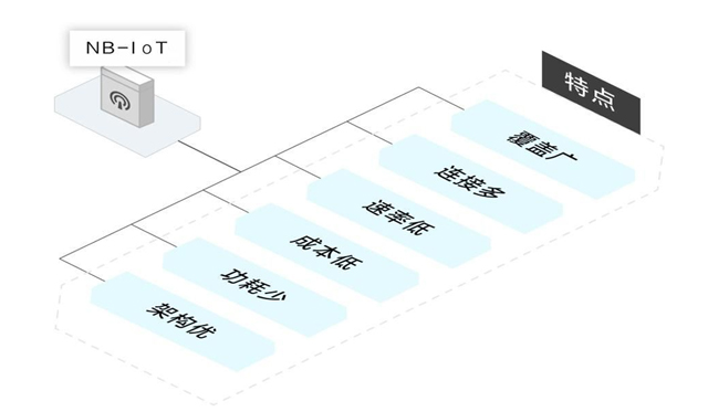 基于NB-IoT的智能接地線管理系統(tǒng)在抽水蓄能電站的應(yīng)用