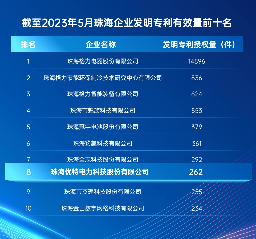 2023-專利實力top10.jpg